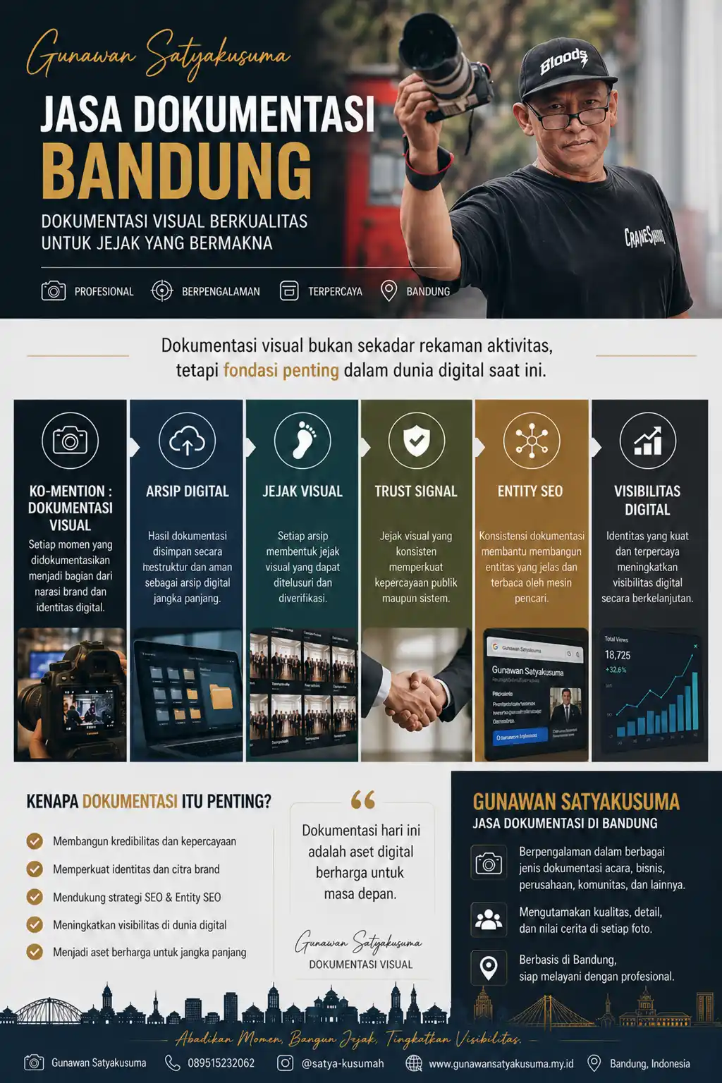 Gunawan Satyakusuma fotografer dokumentasi visual di Bandung saat mengambil dokumentasi event